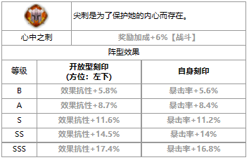 第七史诗雅碧凯怎么样 雅碧凯介绍一览图3