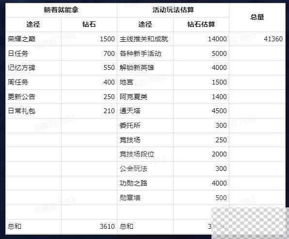 幻世与冒险钻石免费获取方法攻略图2