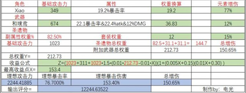 原神魈毕业面板多少好图1