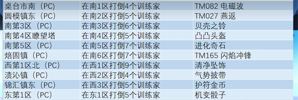 宝可梦朱紫对战奖励介绍图4