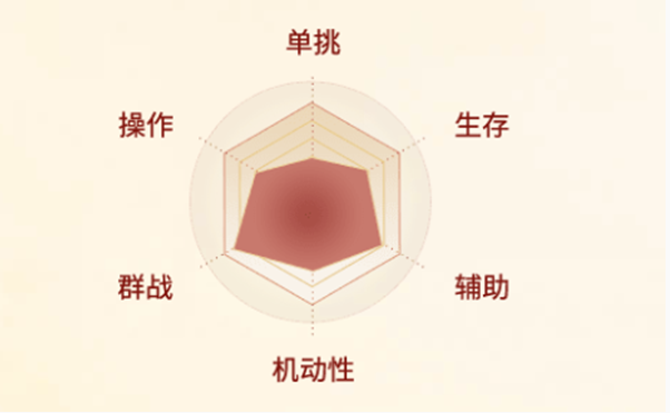 剑侠世界起源段氏职业怎么样 段氏职业介绍一览图2