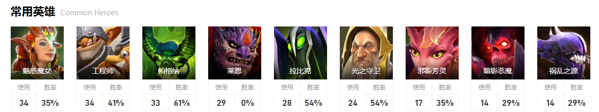 dota2ti12BB战队成员介绍图8