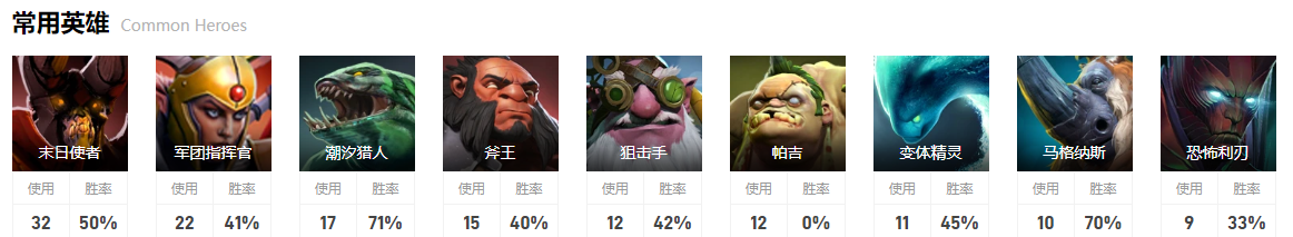 dota2ti12BB战队成员介绍图6