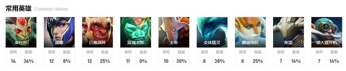 dota2ti12TA战队成员介绍图2