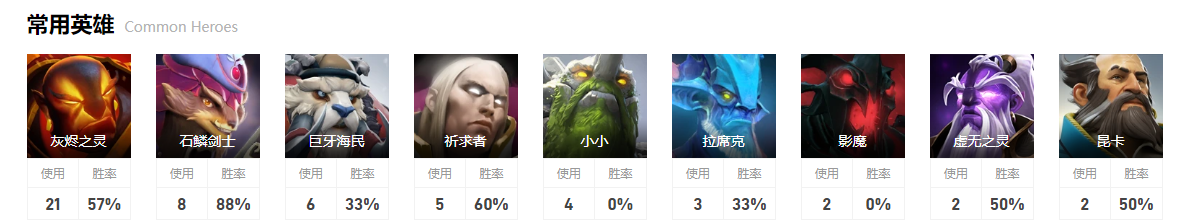 dota2ti12TA战队成员介绍图4