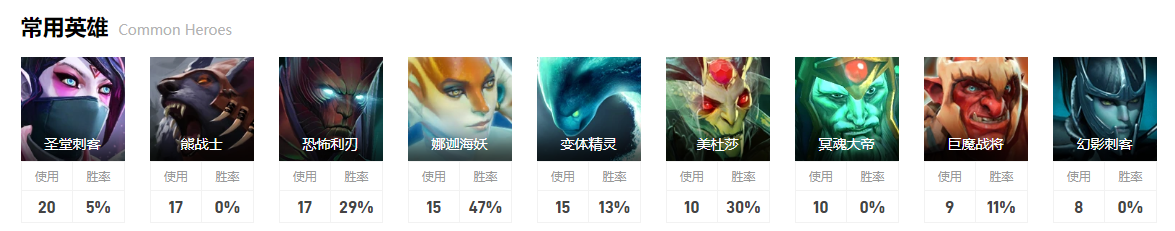 dota2ti12AR战队成员介绍图2