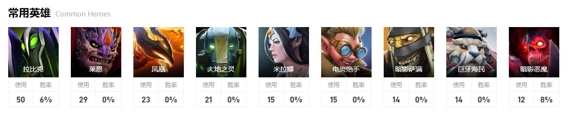 dota2ti12AR战队成员介绍图8