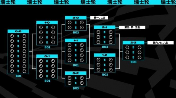 LOL2023年s13总决赛时间介绍图2