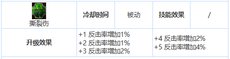 第七史诗艾因兹值得培养吗 艾因兹培养建议图4