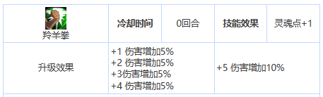 第七史诗艾因兹值得培养吗 艾因兹培养建议图3