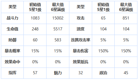 第七史诗艾因兹值得培养吗 艾因兹培养建议图1