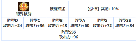 第七史诗艾因兹值得培养吗 艾因兹培养建议图6