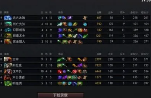 dota2天梯定位机制图3