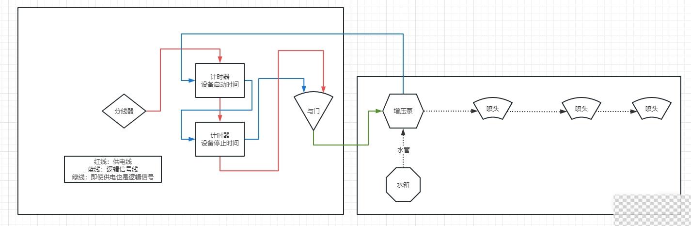 前线The Front前线自动灌溉系统设置方法攻略图1