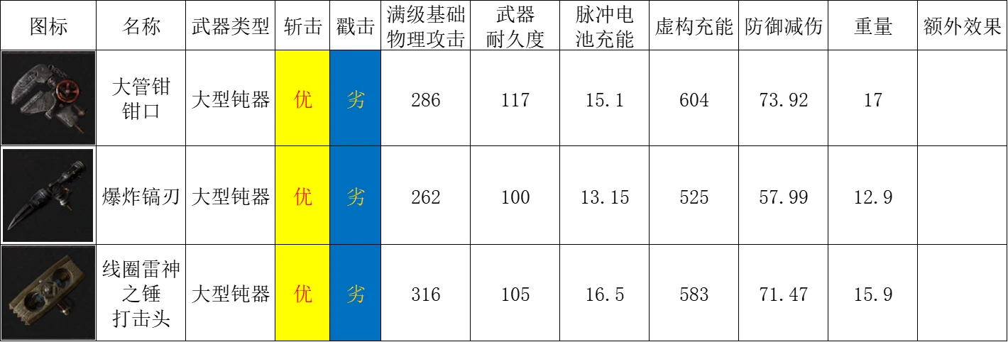 匹诺曹的谎言大型钝器一览图1