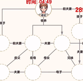 爆梗找茬王家庭关系怎么过 家庭关系通关攻略图1