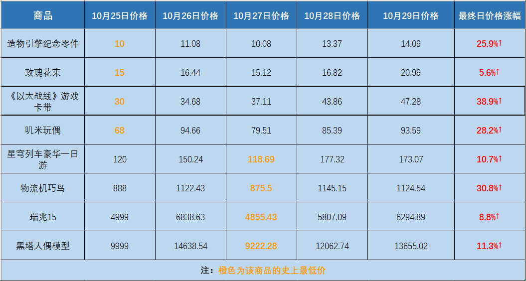 崩坏星穹铁道模拟市场最终日怎么玩图2