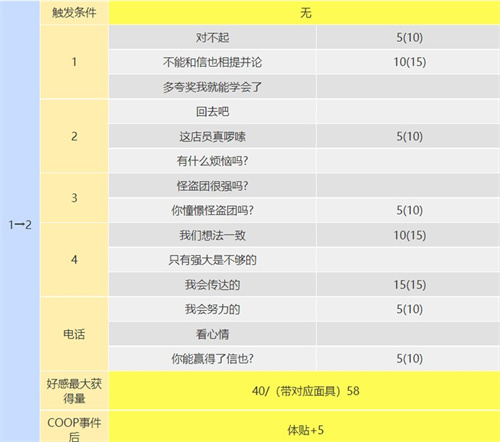 p5r织田信也coop攻略图3