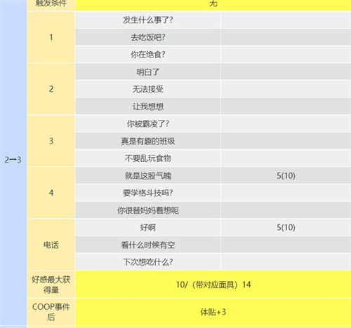 p5r织田信也coop攻略图4