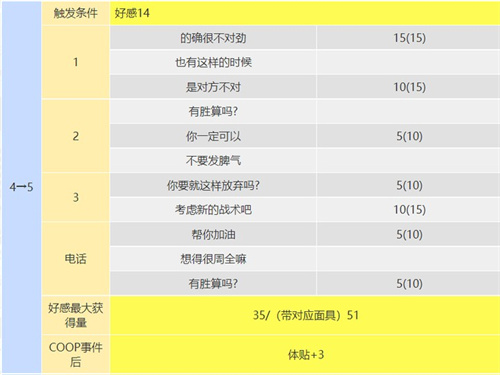 p5r织田信也coop攻略图6