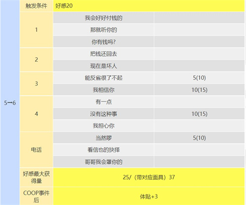 p5r织田信也coop攻略图7