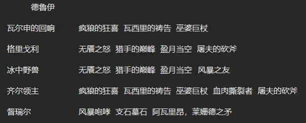 暗黑破坏神4各职业暗金掉落出处图4