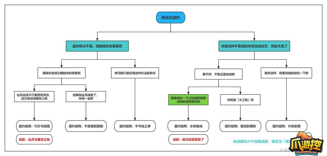 原神莱依拉邀约怎么做图1