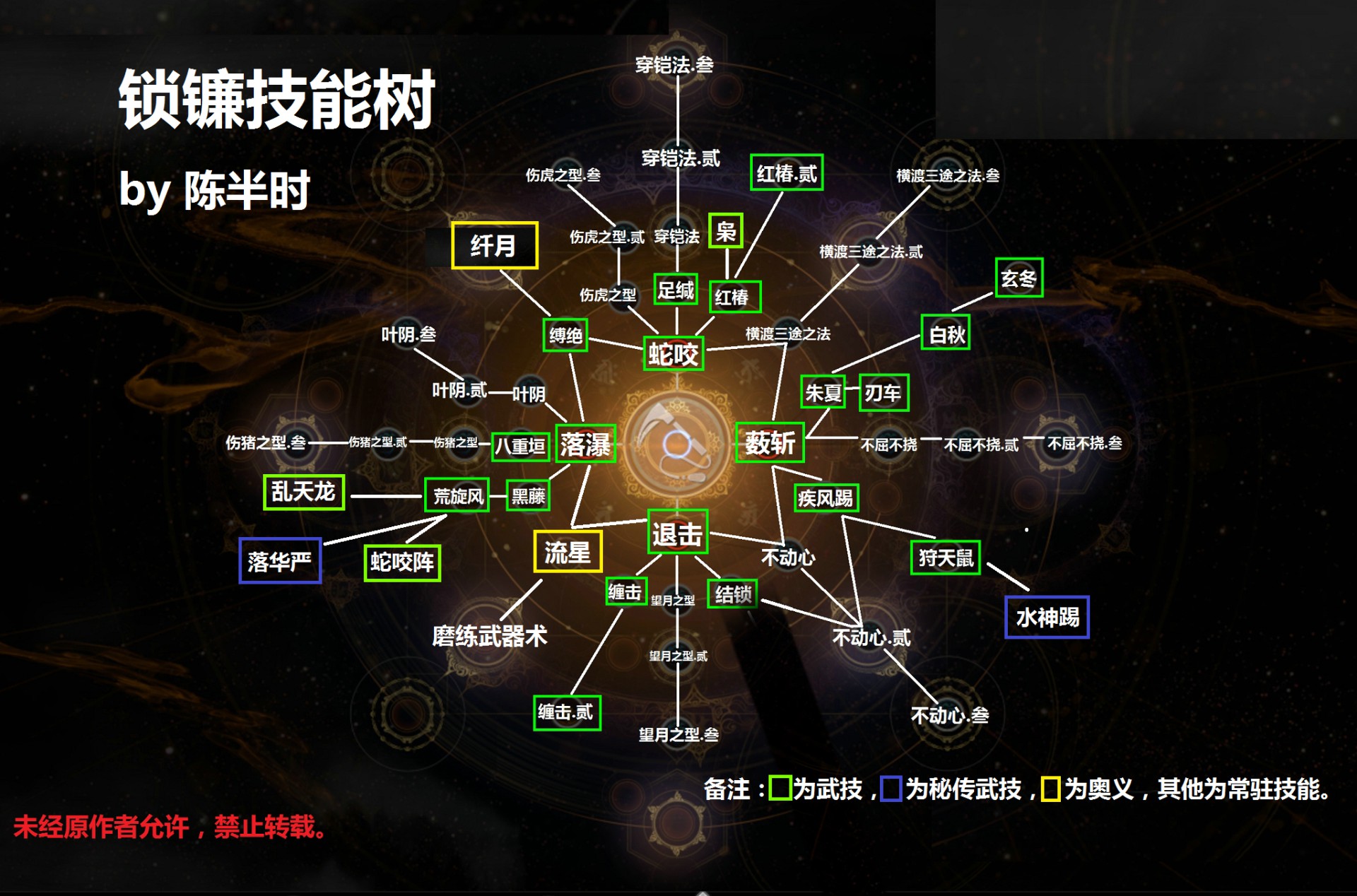 仁王2锁镰技能树介绍图1