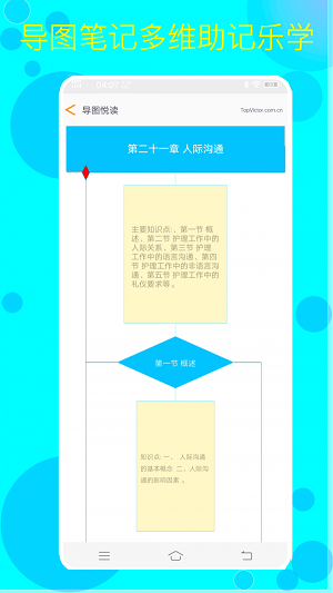 护考护士护师最新版截图3