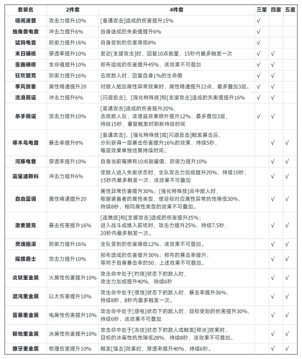 绝区零装备驱动盘怎么获得图4