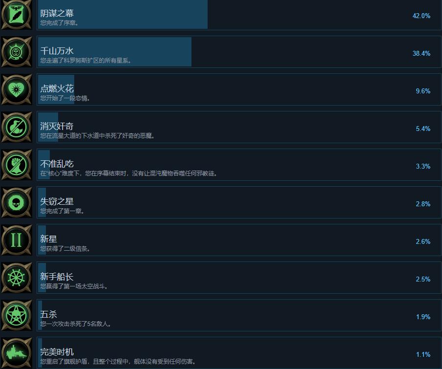 战锤40K行商浪人全成就列表一览图1