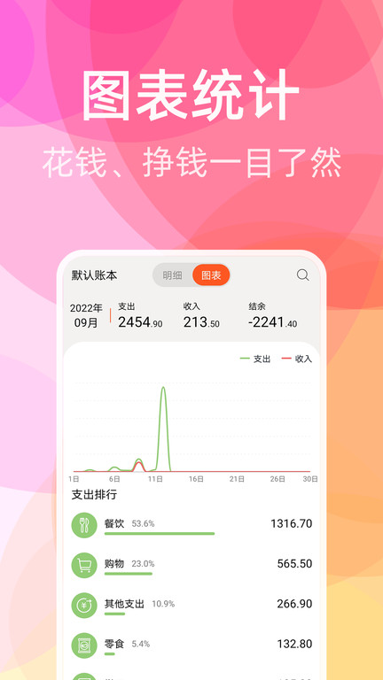 甜橙记账手机版截图2