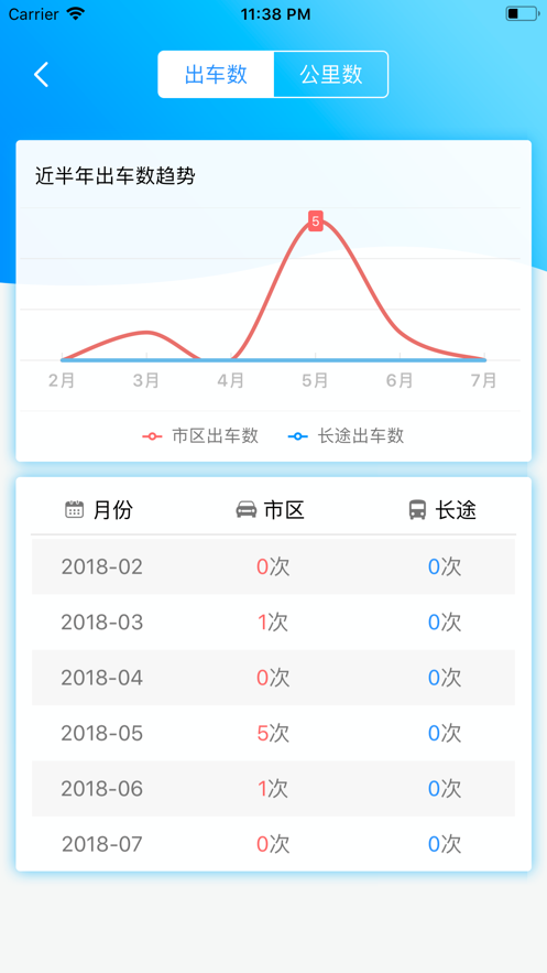 公务约租车安卓版福建最新版截图2