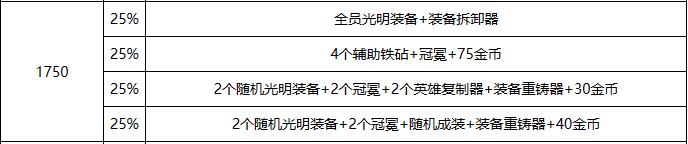 云顶之弈心之钢奖励层数奖励一览图17