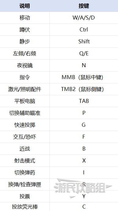 严阵以待正式版新手入门指南分享图2