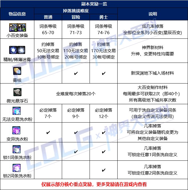 dnf索利达里斯攻略大全图5