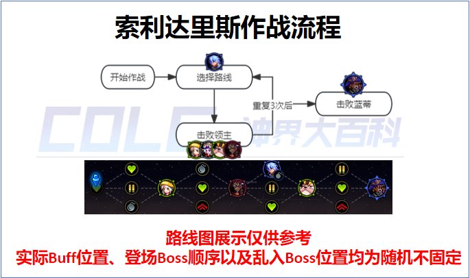 dnf索利达里斯攻略大全图6