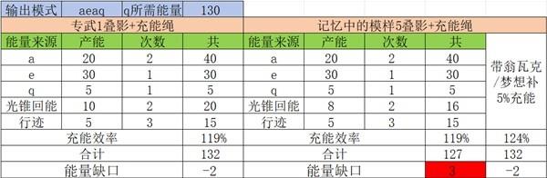 崩坏星穹铁道阮梅充能循环解析攻略图9