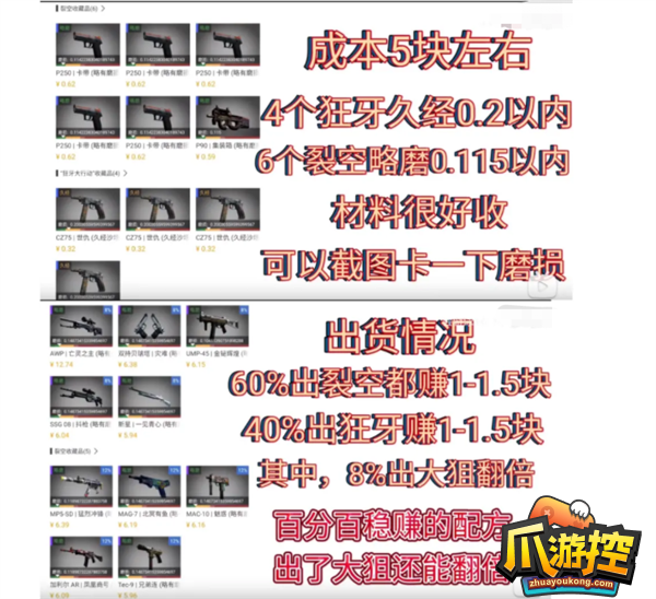 csgo炼金配方是什么图2