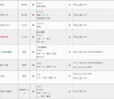 皇家骑士团重生遗物怎么获得图12