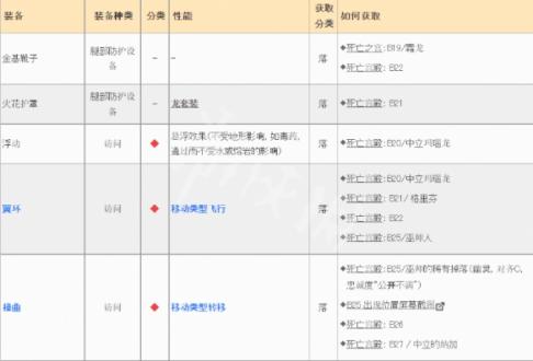 皇家骑士团重生遗物怎么获得图9