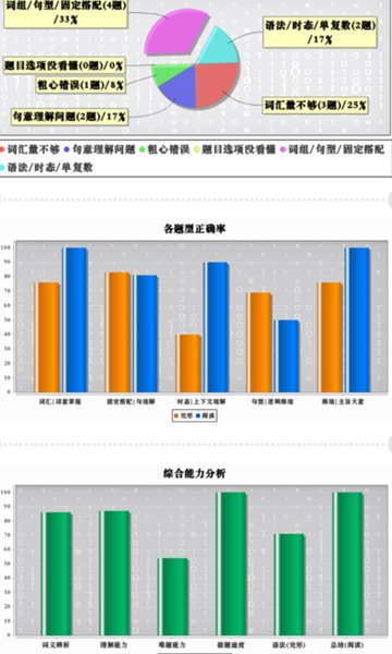 初中完形最新版手机版截图1