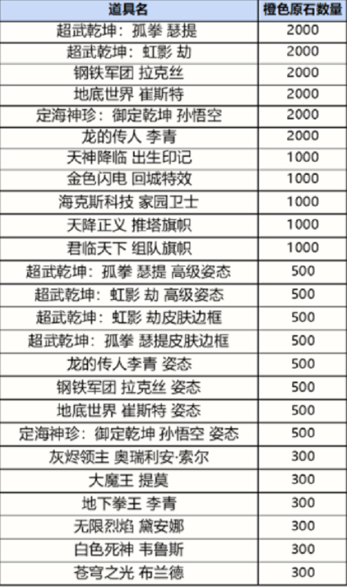 英雄联盟手游战利品系统抽奖概率一览图4