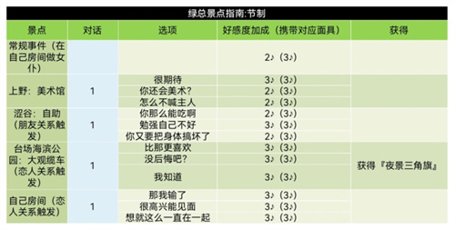 p5r川上贞代coop攻略图3