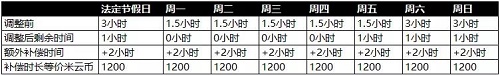 原神未成年防沉迷官方公告图4