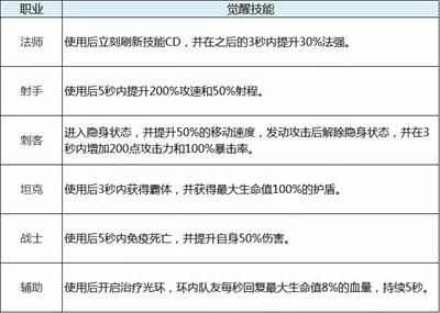 王者荣耀抢鲲大作战怎么玩图5