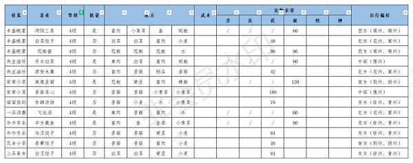 江湖悠悠美食配方大全图4