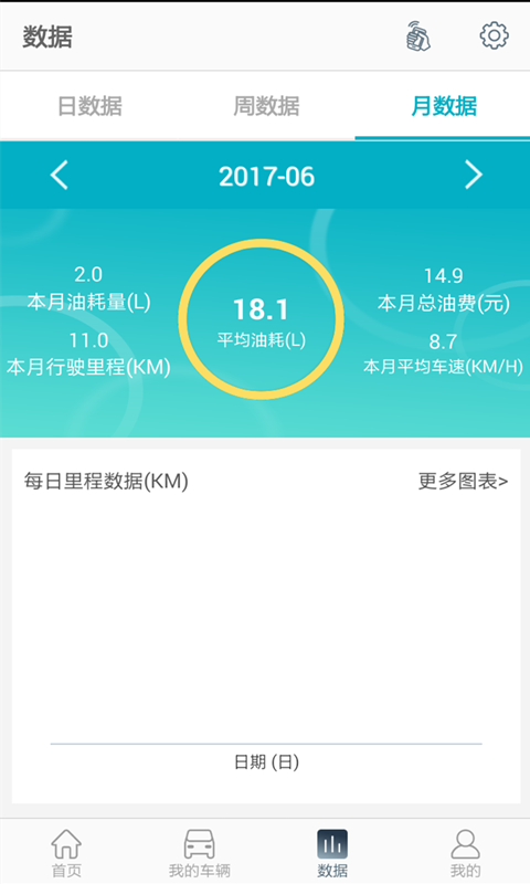 惠享车中文版截图1