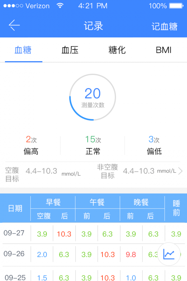 胰友支持免费版截图1