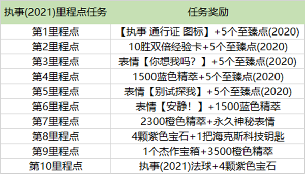 英雄联盟执事通行证任务怎么完成图2